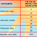 cremas solares